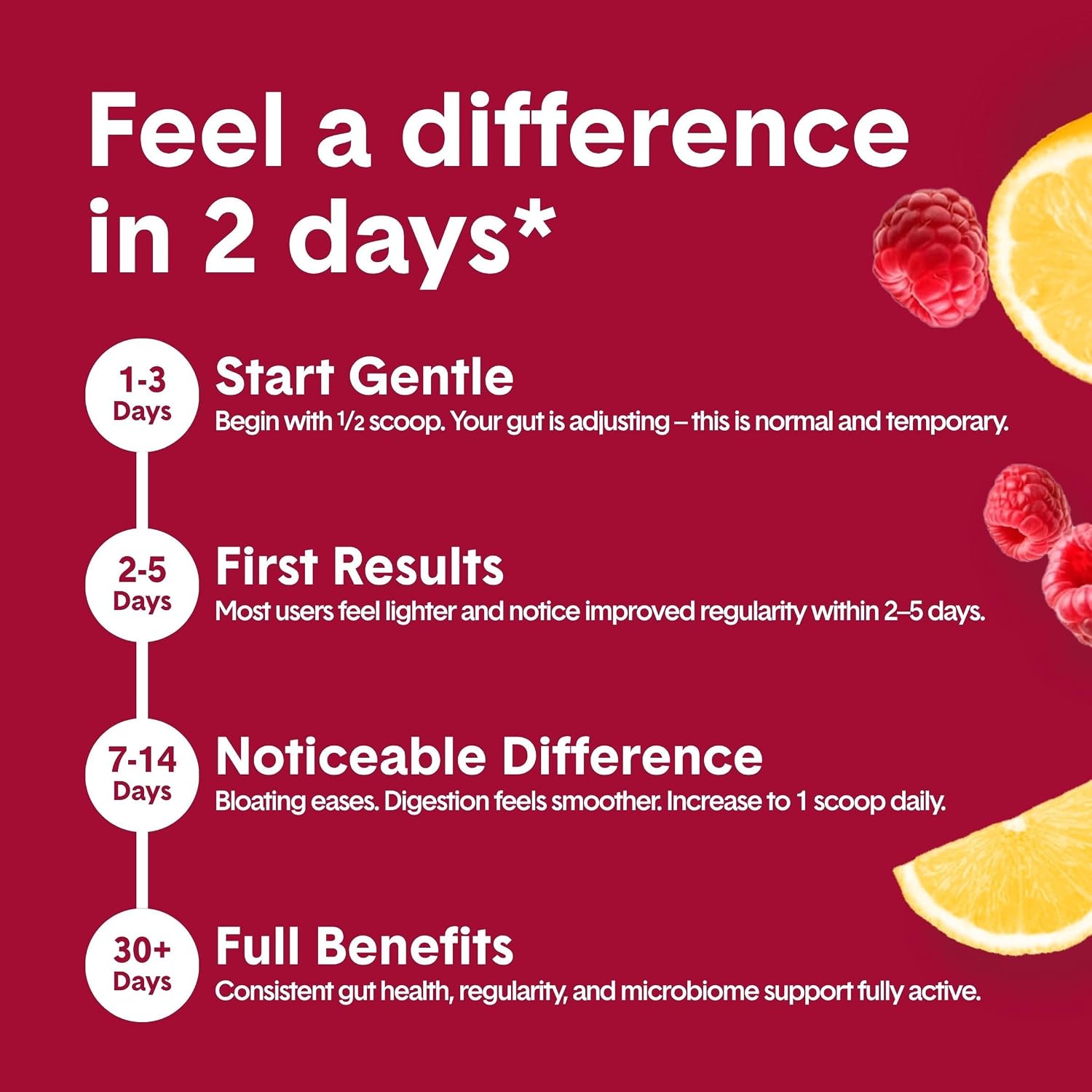 Bellway Super Fiber + Fruit Powder – Raspberry Lemon (50 Servings) - Image 5